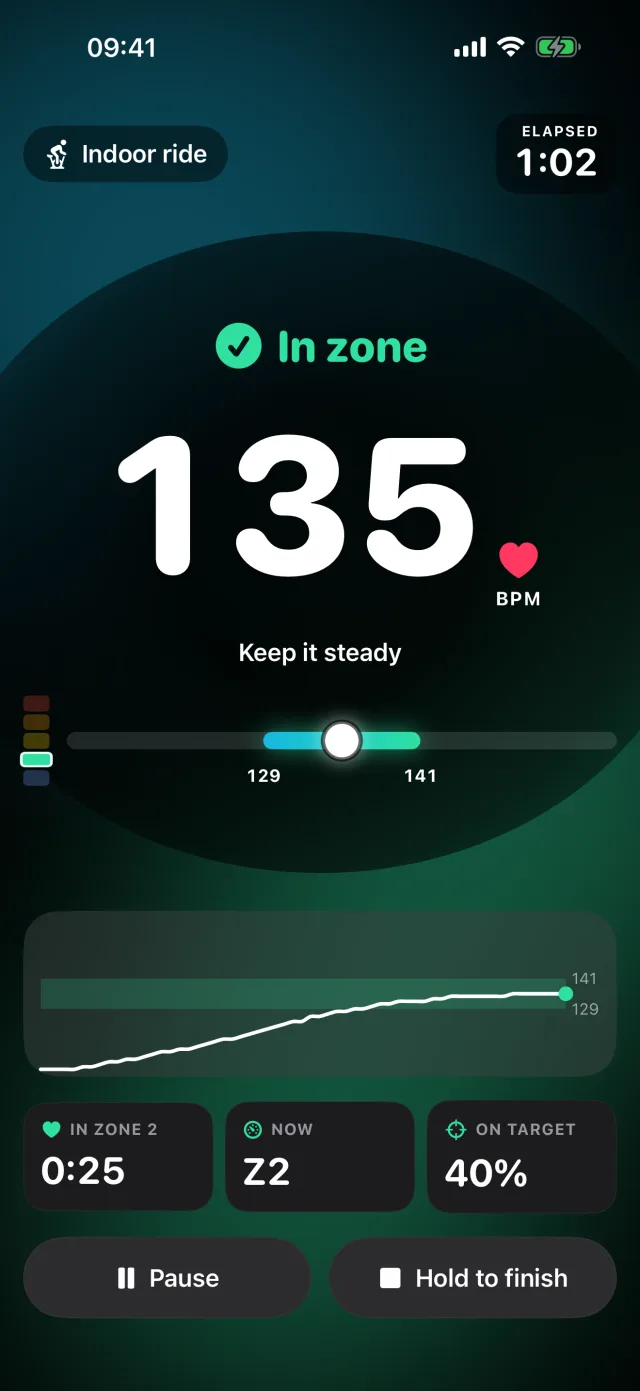 Zone 2 Base live workout screen: 135 bpm, In zone, Keep it steady, target band 129 to 141